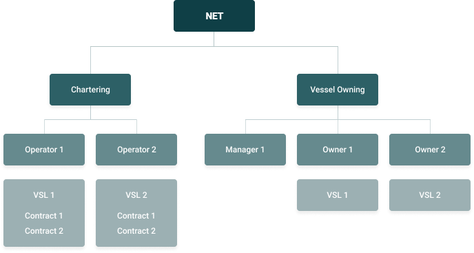 Company Structure